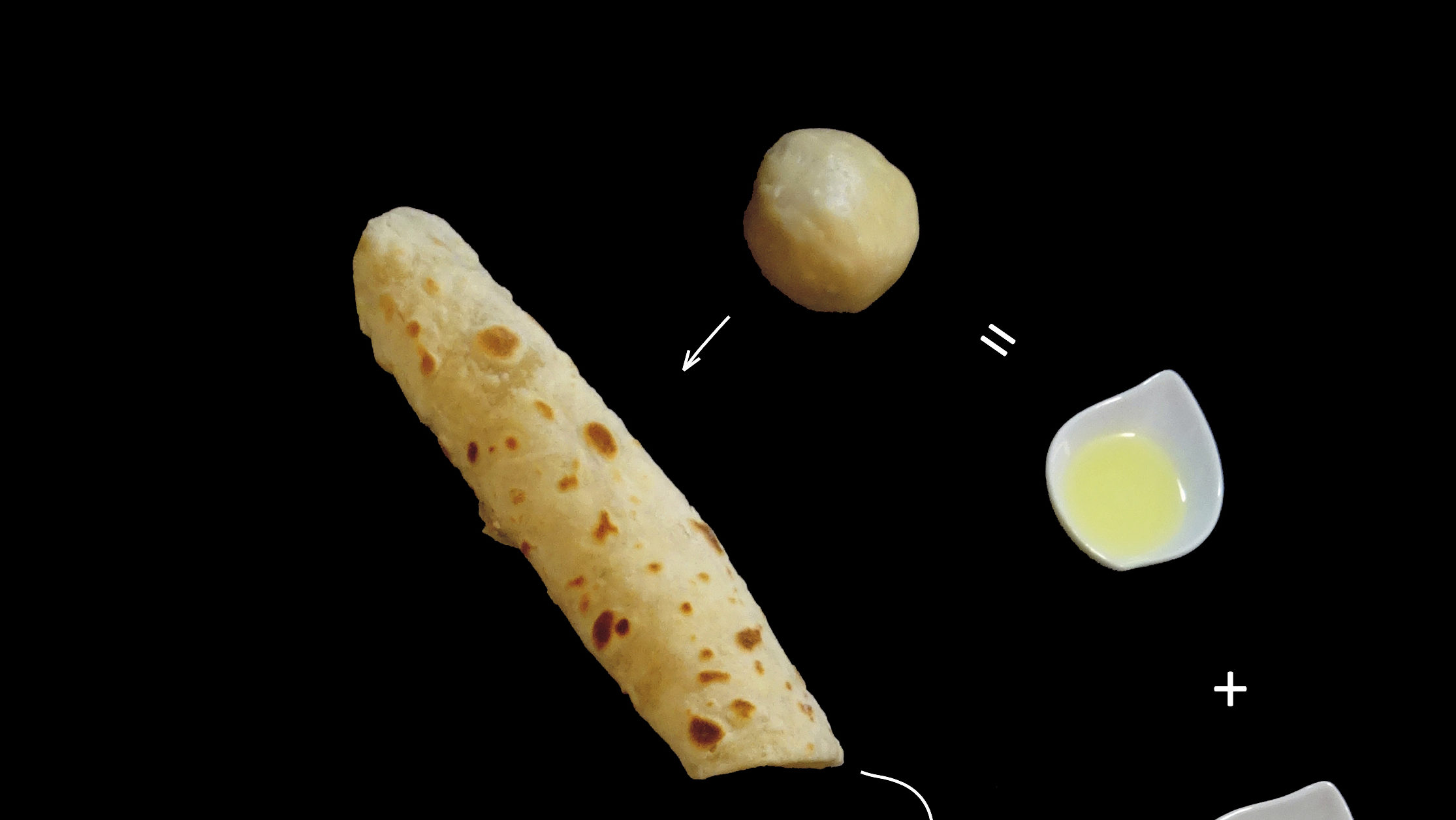 Těsto na tortilly krok za krokem